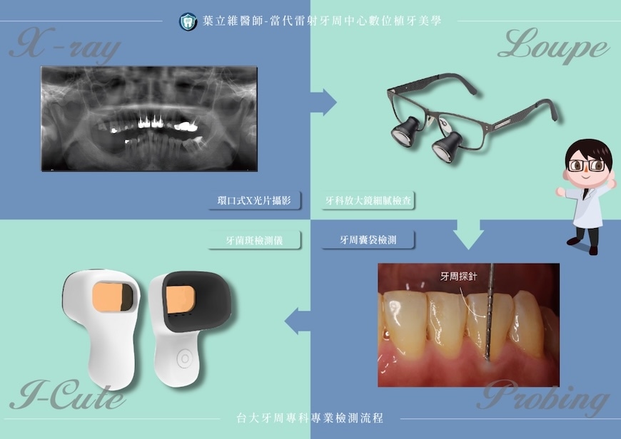 牙周專科門診的初診檢查流程，包括拍攝環口X光片，使用放大鏡檢查，並進行牙周囊袋、牙菌斑檢測